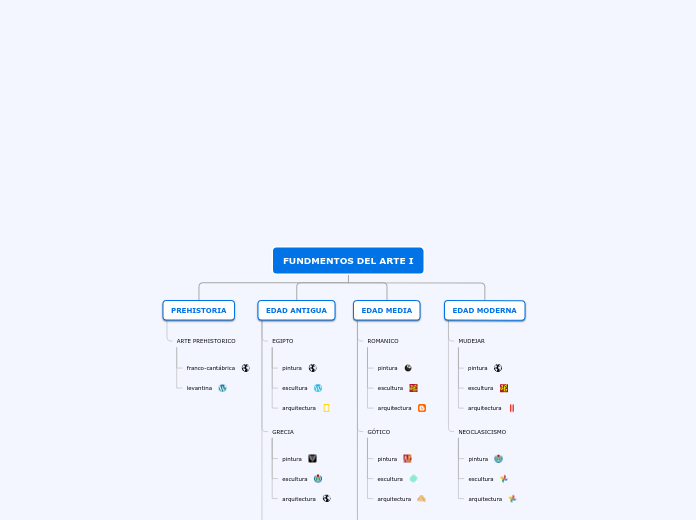 Organigrama arbol