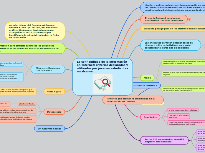 La confiabilidad de la información en Internet: criterios declarados y utilizados por jóvenes estudiantes mexicanos.