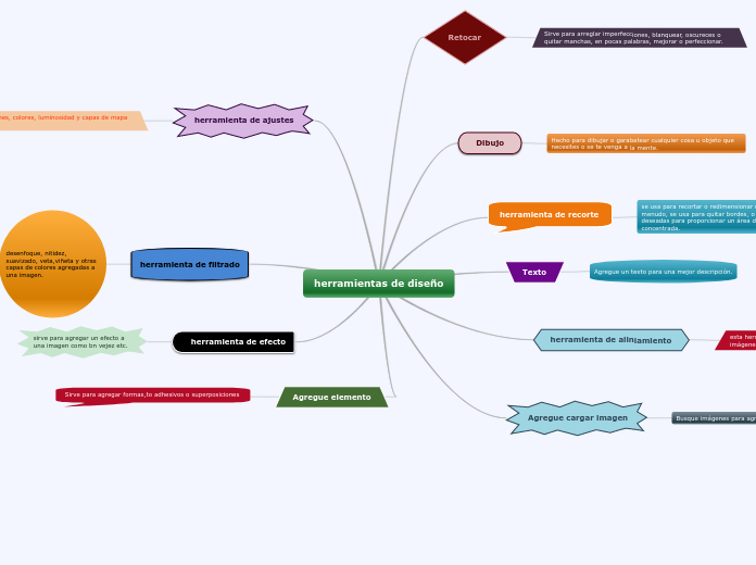 herramientas de diseño