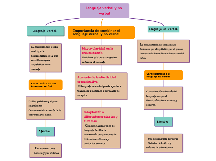 lenguaje verbal y no verbal