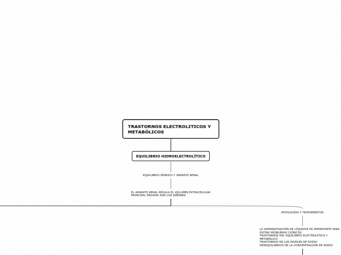 TRASTORNOS ELECTROLITICOS Y METABÓLICOS