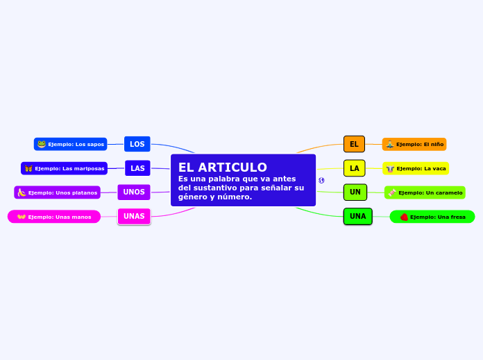 CAJAS_TAREA_MINDOMO