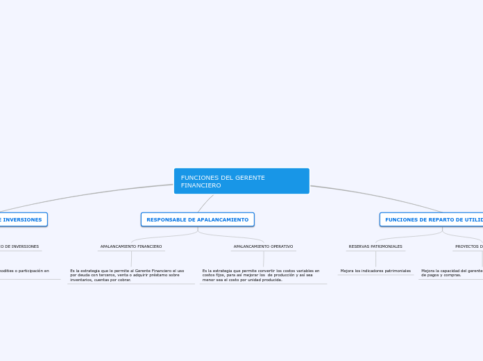 FUNCIONES DEL GERENTE FINANCIERO