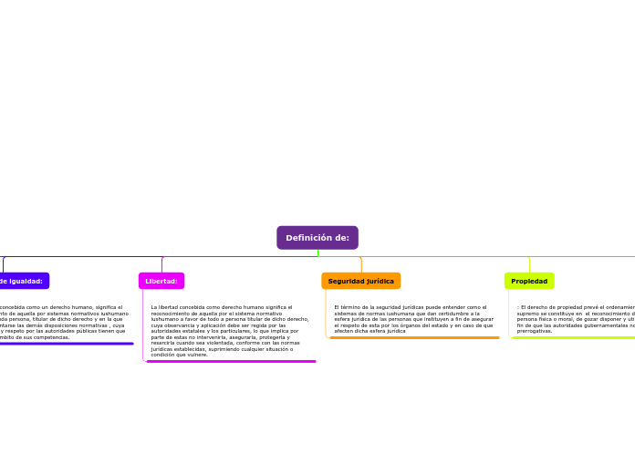 Organigrama arbol