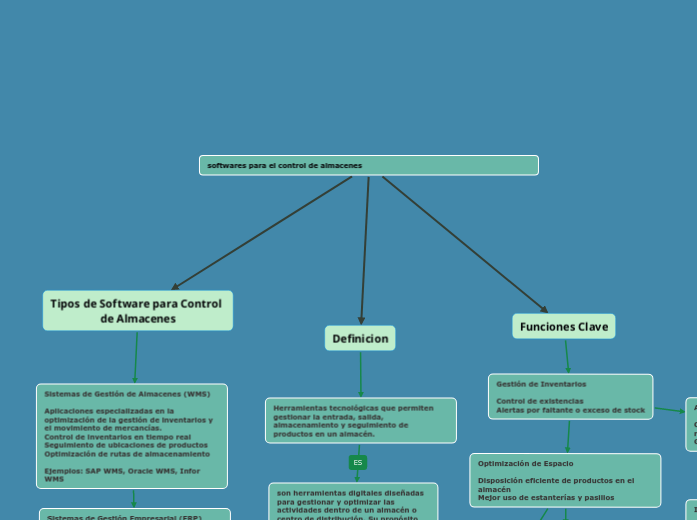 softwares para el control de almacenes