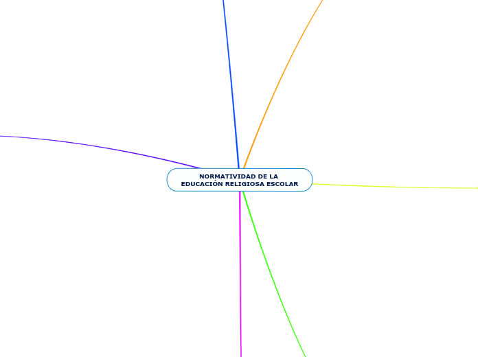 NORMATIVIDAD DE LA EDUCACIÓN RELIGIOSA ESCOLAR