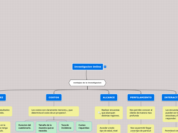 Investigacion Online