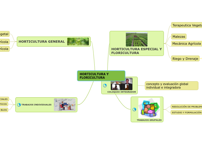 HORTICULTURA Y FLORICULTURA