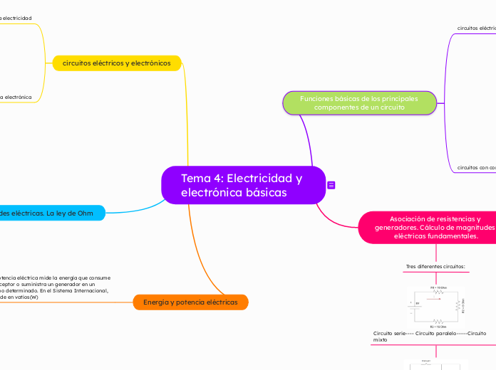 Tema 4: Electricidad y electrónica básicas