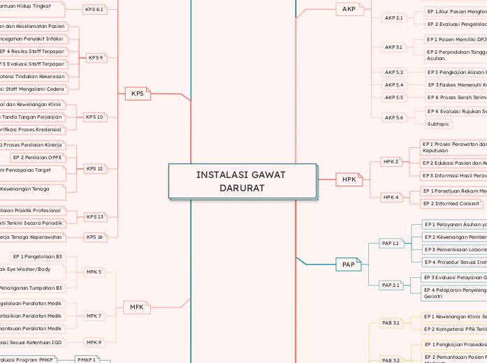 INSTALASI GAWAT DARURAT