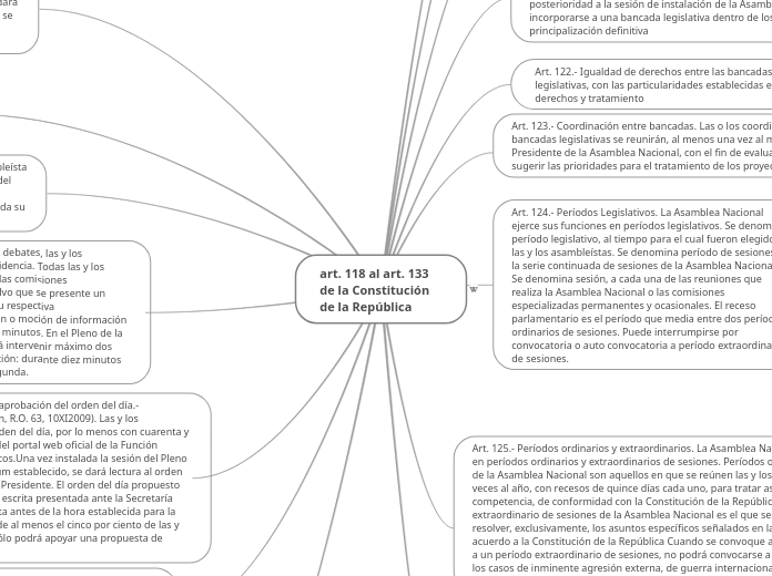 art. 118 al art. 133 de la Constitución de la República