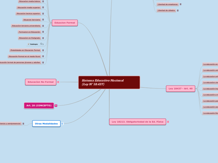 Sistema Educativo Nacional                (Ley Nº 18.437)