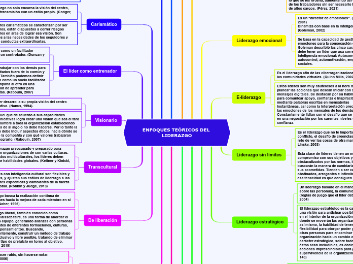 ENFOQUES TEÓRICOS DEL LIDERAZGO