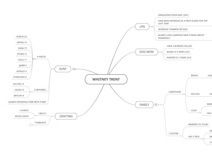 CONCEPT MAP #1- THIS IS ME