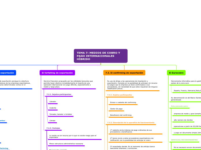 TEMA 7: MEDIOS DE COBRO Y PAGO INTERNACIONALES HÍBRIDO