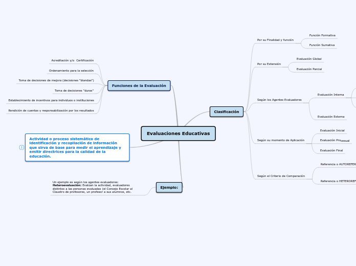 Evaluaciones Educativas