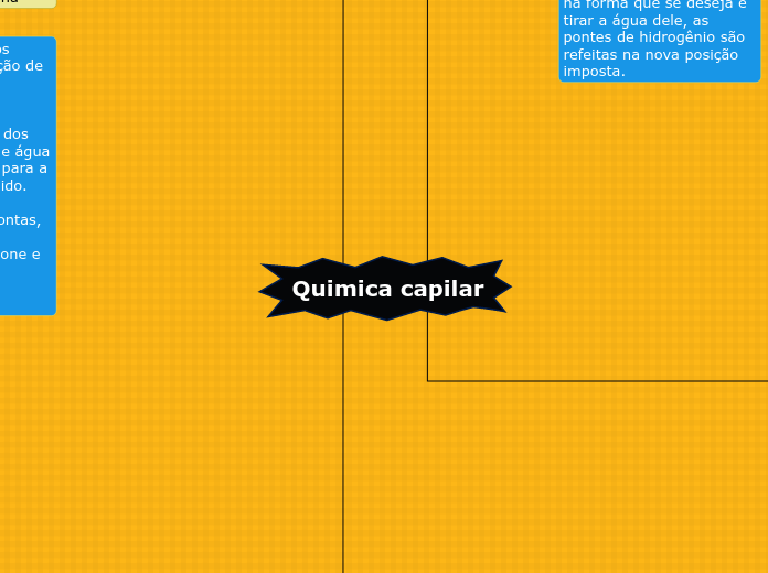 Quimica capilar