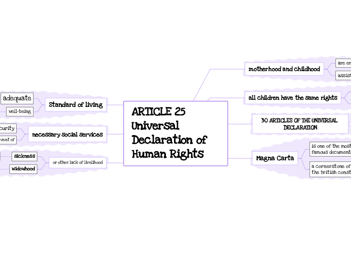 ARTICLE 25
Universal Declaration of Human Rights