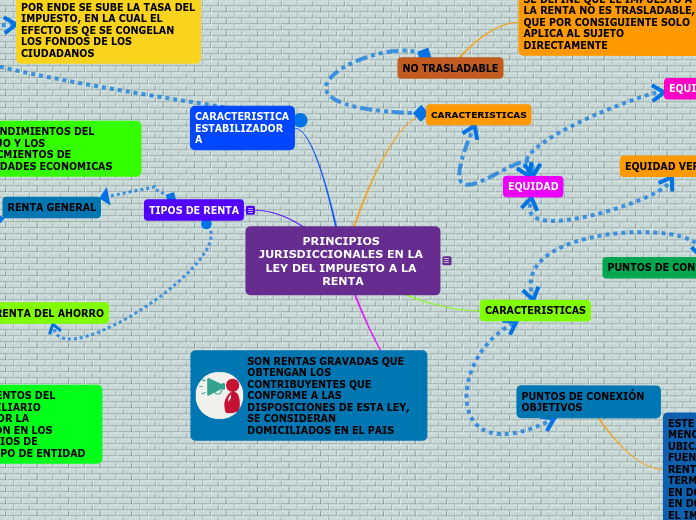 PRINCIPIOS JURISDICCIONALES EN LA LEY DEL IMPUESTO A LA RENTA