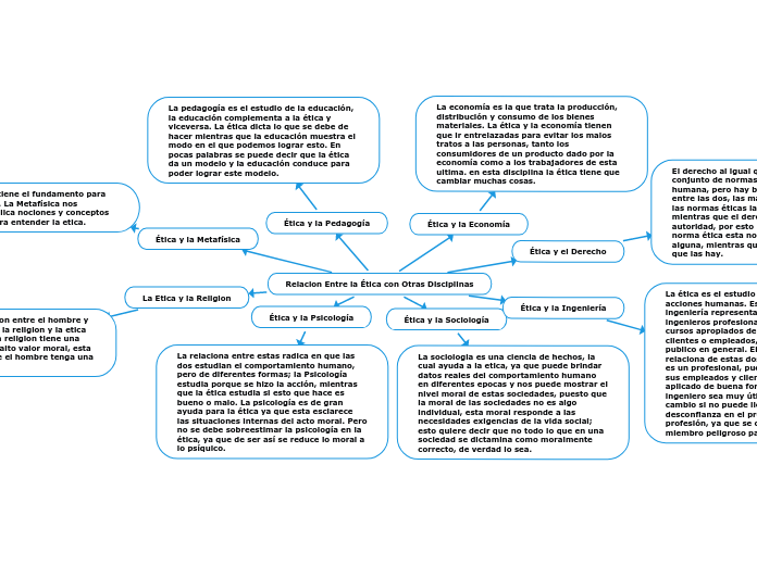 Mapa Mental Etica