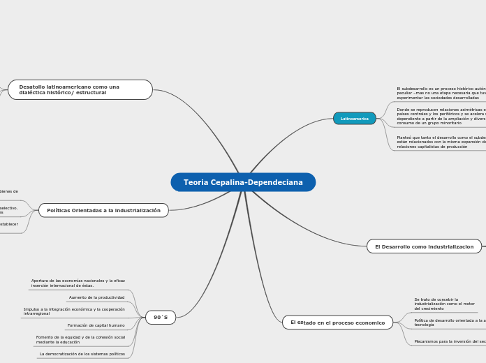 Teoría Cepalina-Dependencia