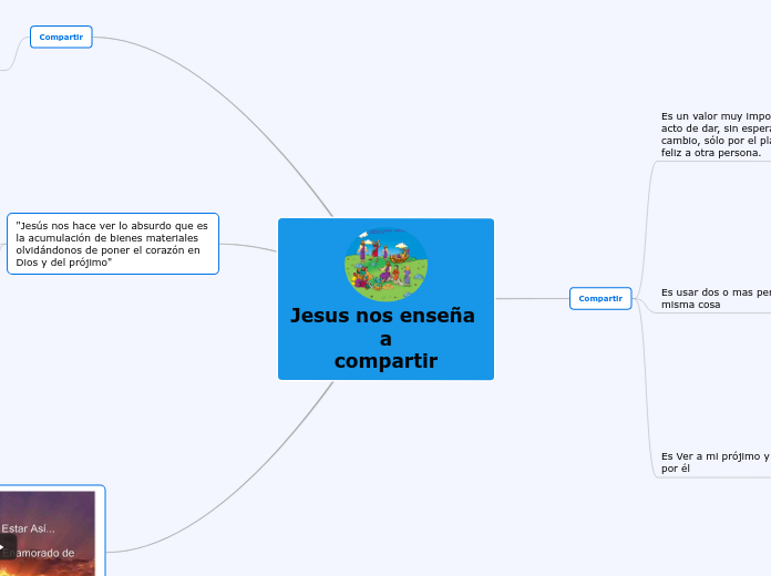 Jesus nos enseña a
compartir