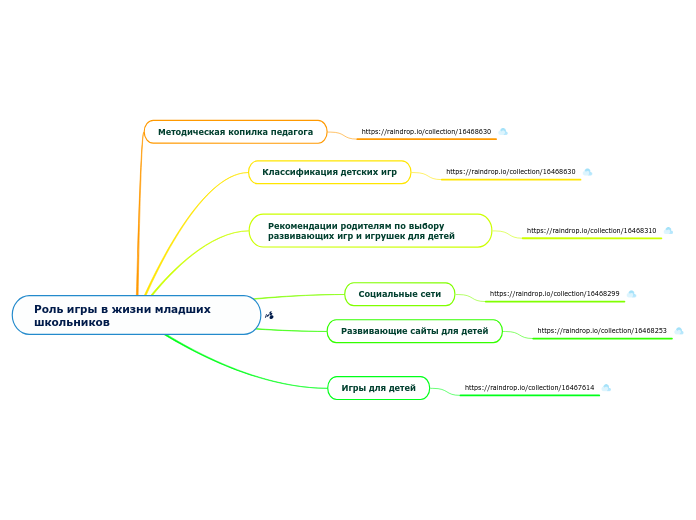 Роль игры в жизни младших школьников