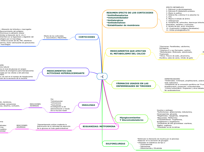 Medicamentos sistema endocrino (1)