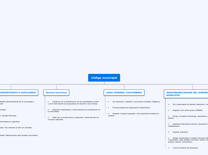 Código municipal