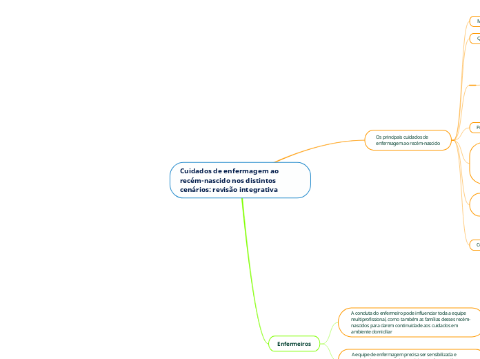Cuidados de enfermagem ao recém-nascido nos distintos
cenários: revisão integrativa