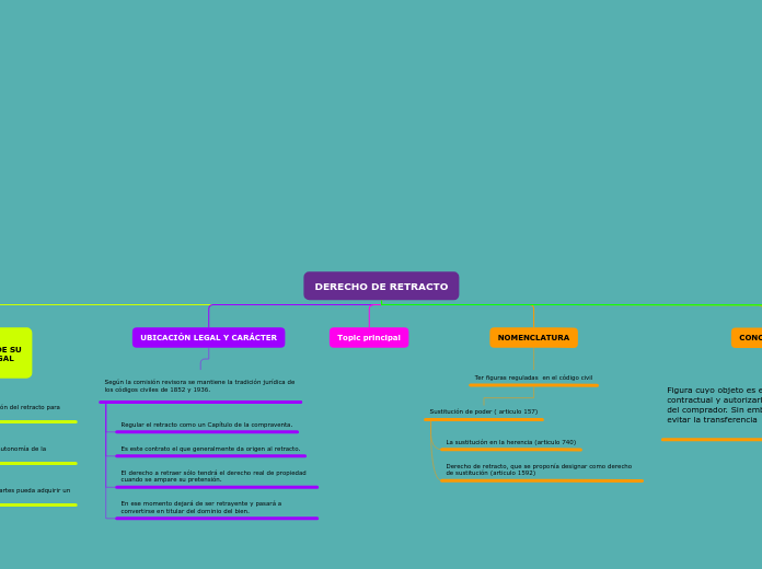 DERECHO DE RETRACTO