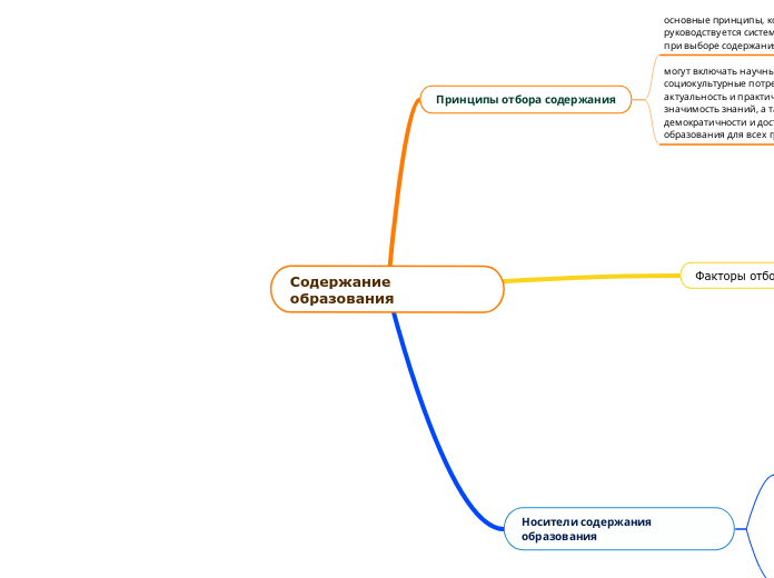 Содержание образования