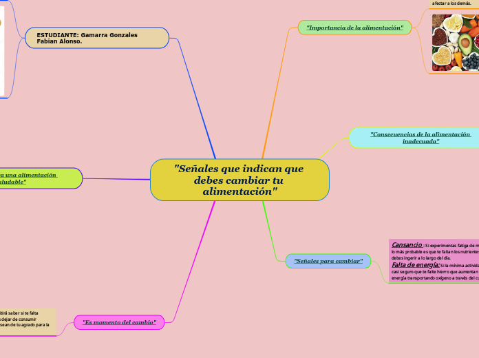 "Señales que indican que debes cambiar tu alimentación"