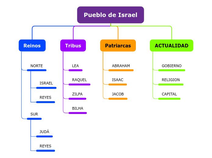 Pueblo de Israel