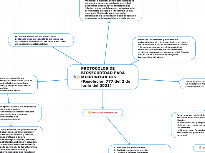 PROTOCOLOS DE BIOSEGURIDAD PARA MICRONEGOCIOS  (Resolución 777 del 2 de junio del 2021)