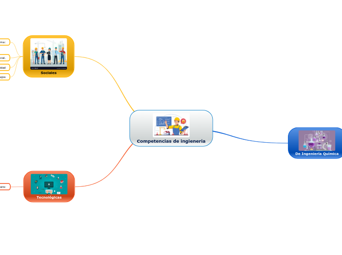 Competencias de ingieneria