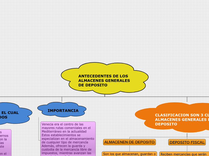 Organigrama arbol