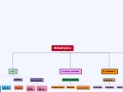 ESTRUCTURA GOBIERNO MONARQUIA