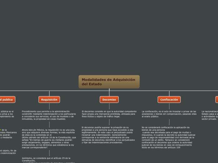 Modalidades de Adquisición  del Estado