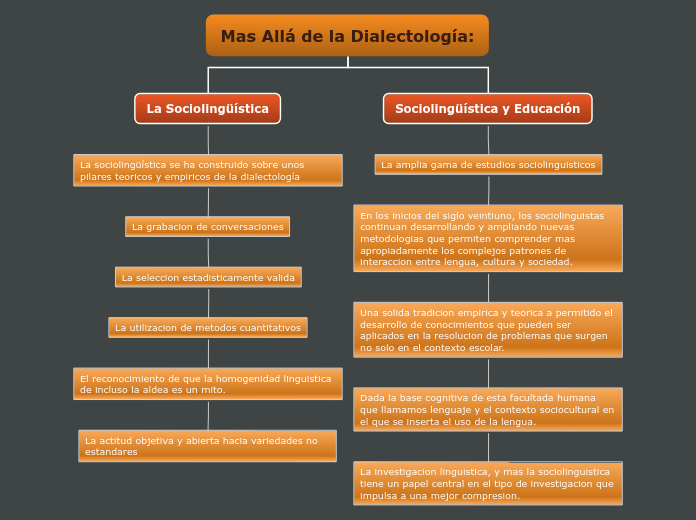 Mas Alla de la Dialectologia