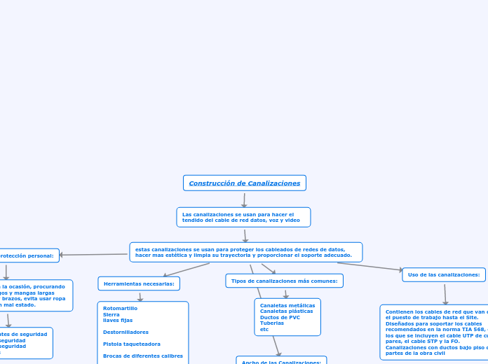 Construcción de Canalizaciones