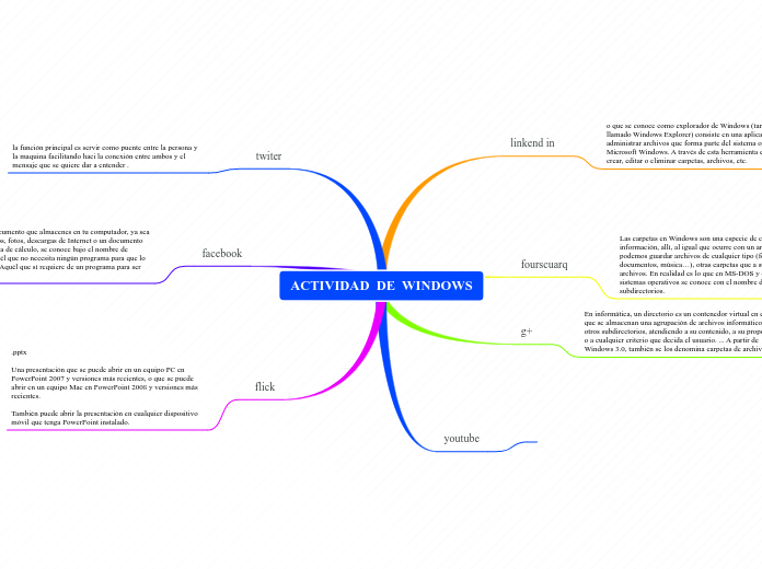 ACTIVIDAD  DE  WINDOWS