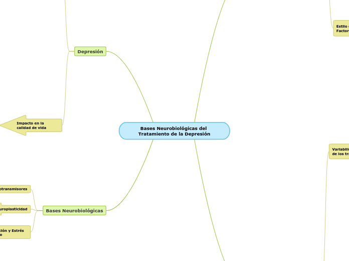 Bases Neurobiológicas del Tratamiento de la Depresión