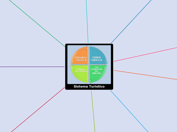 Sistema Turistico