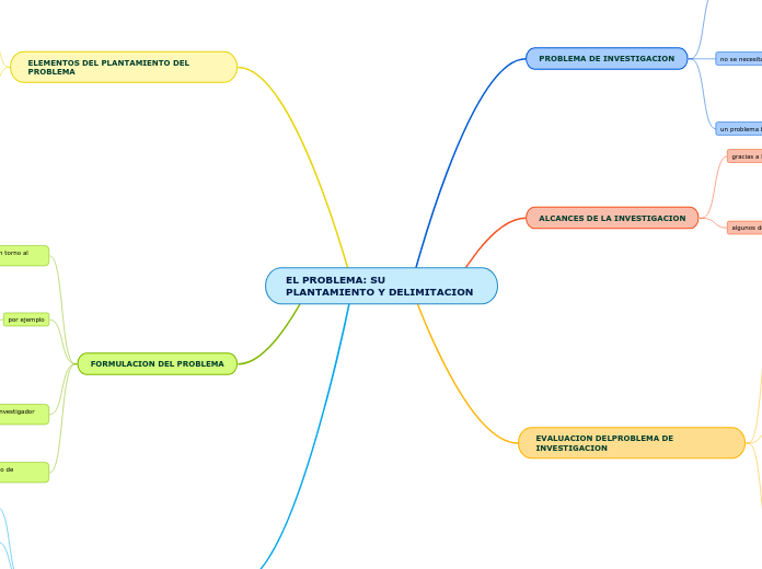 EL PROBLEMA: SU PLANTAMIENTO Y DELIMITACION