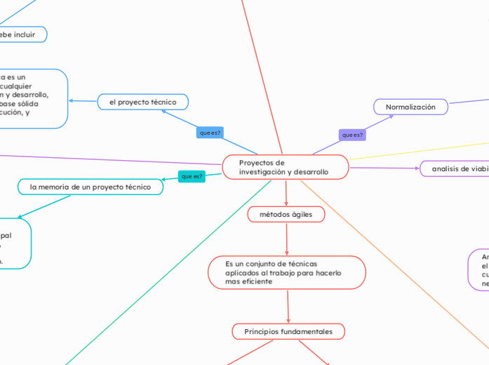 Proyectos de investigación y desarrollo 
