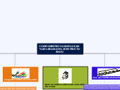 COMPONENTES DE UN CABLEADO ESTRUCTURADO