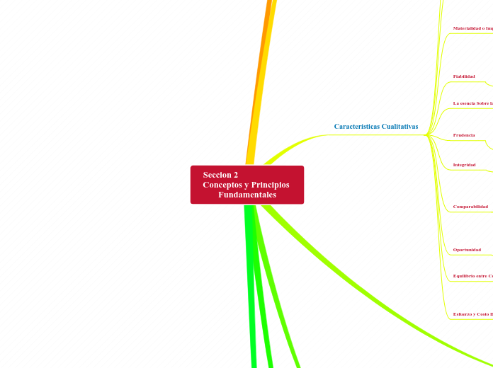 Seccion 2                        Conceptos y Principios Fundamentales