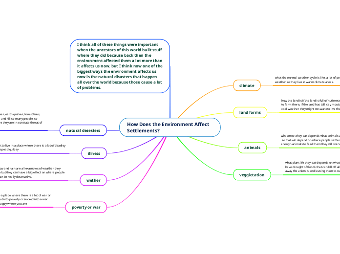 How Does the Environment Affect Settlements?