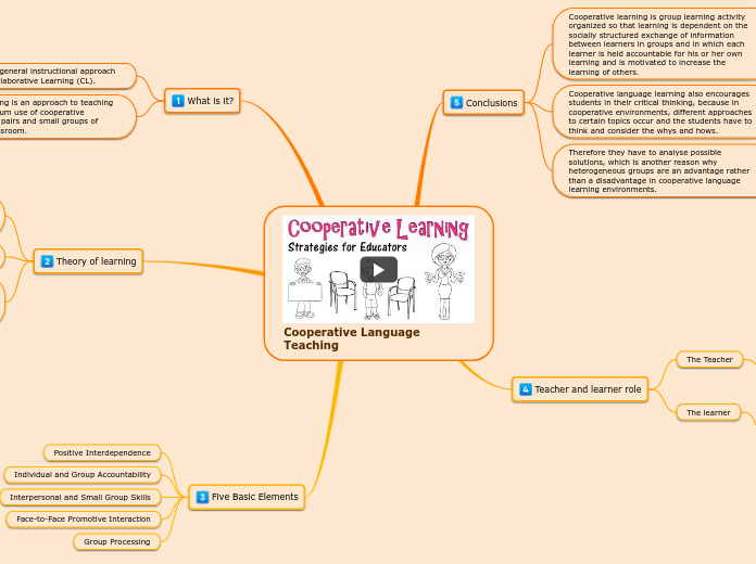 Cooperative Language Teaching